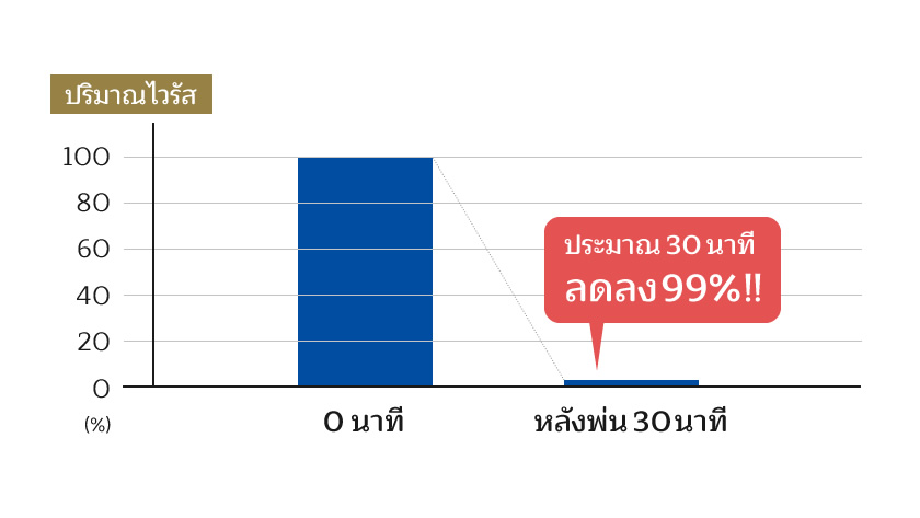 ปริมาณไวรัส